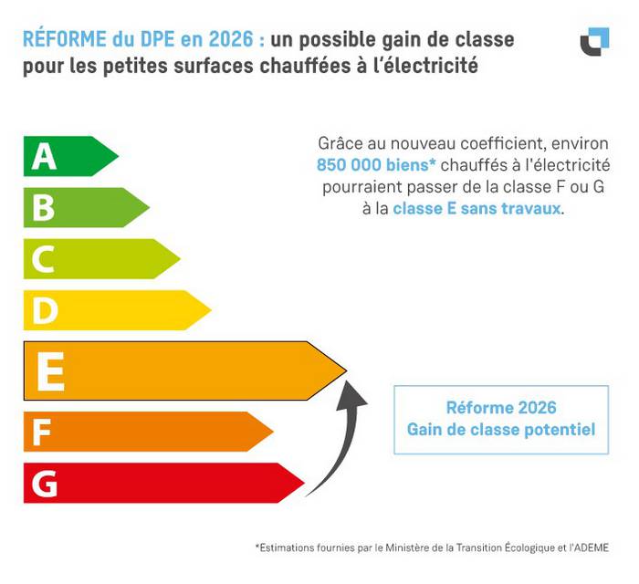 Nouveau DPE en 2026 : votre appartement est-il concerné ? — illustration RenoMigo
